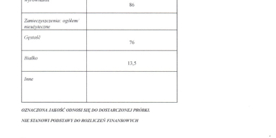 Sprzedam ok. 250 ton pszenicy konsumpcyjnej parametry na załączonych