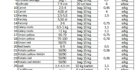 witam oferujemy jabłko z polski pakowane po 13 kg
