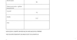 Sprzedam ok. 250 ton pszenicy konsumpcyjnej parametry na załączonych